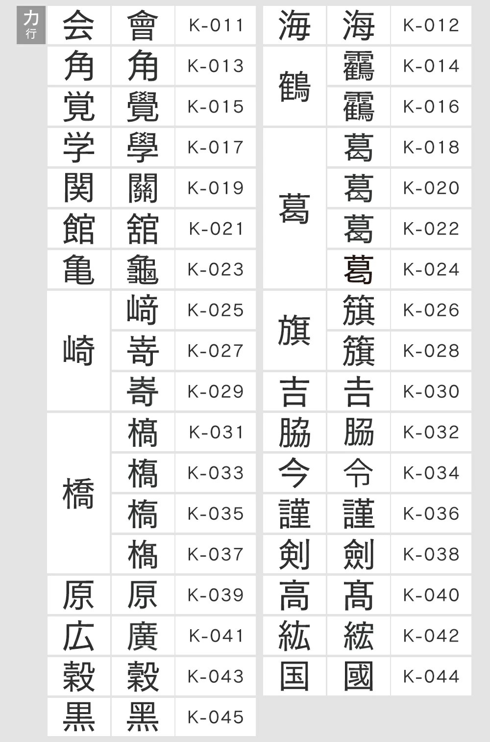 旧字体の案内2