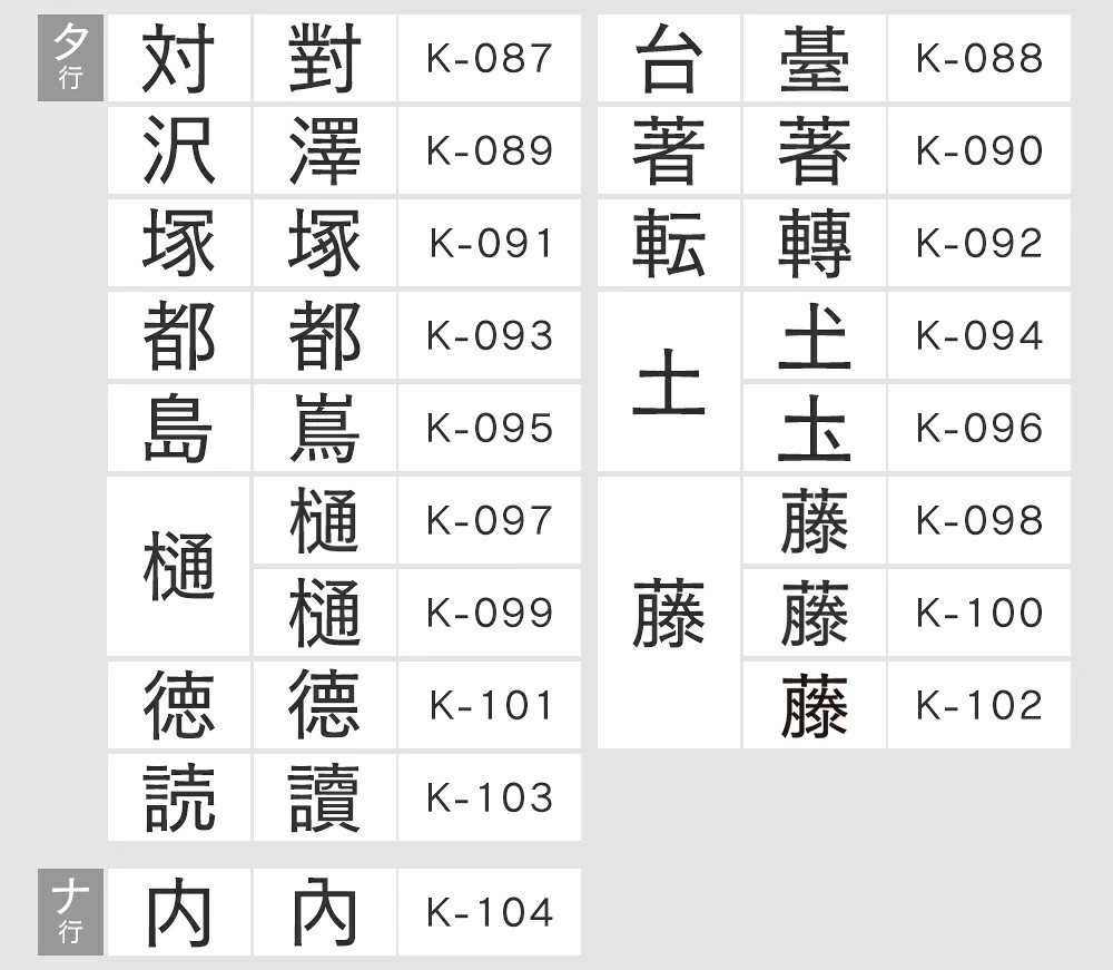 旧字体の案内4