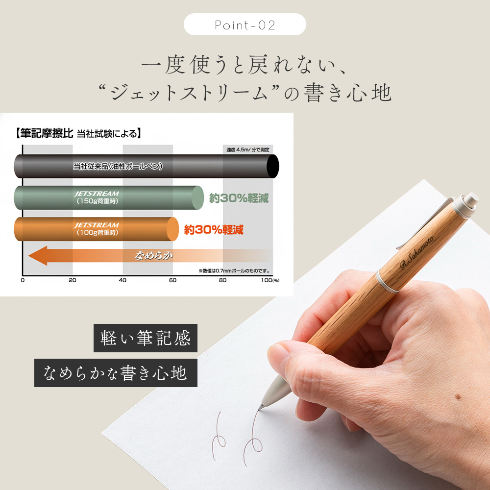 ジェットストリームインサイド シングル