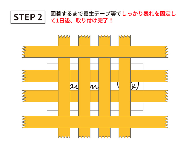 取り付け方