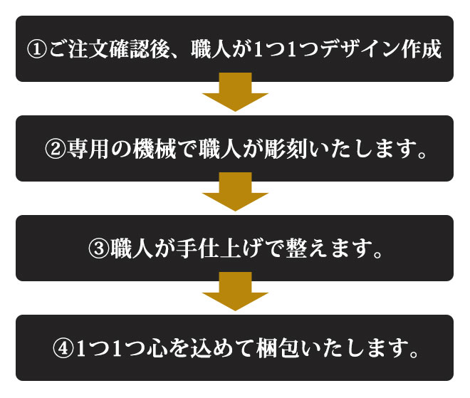 チタン印鑑
