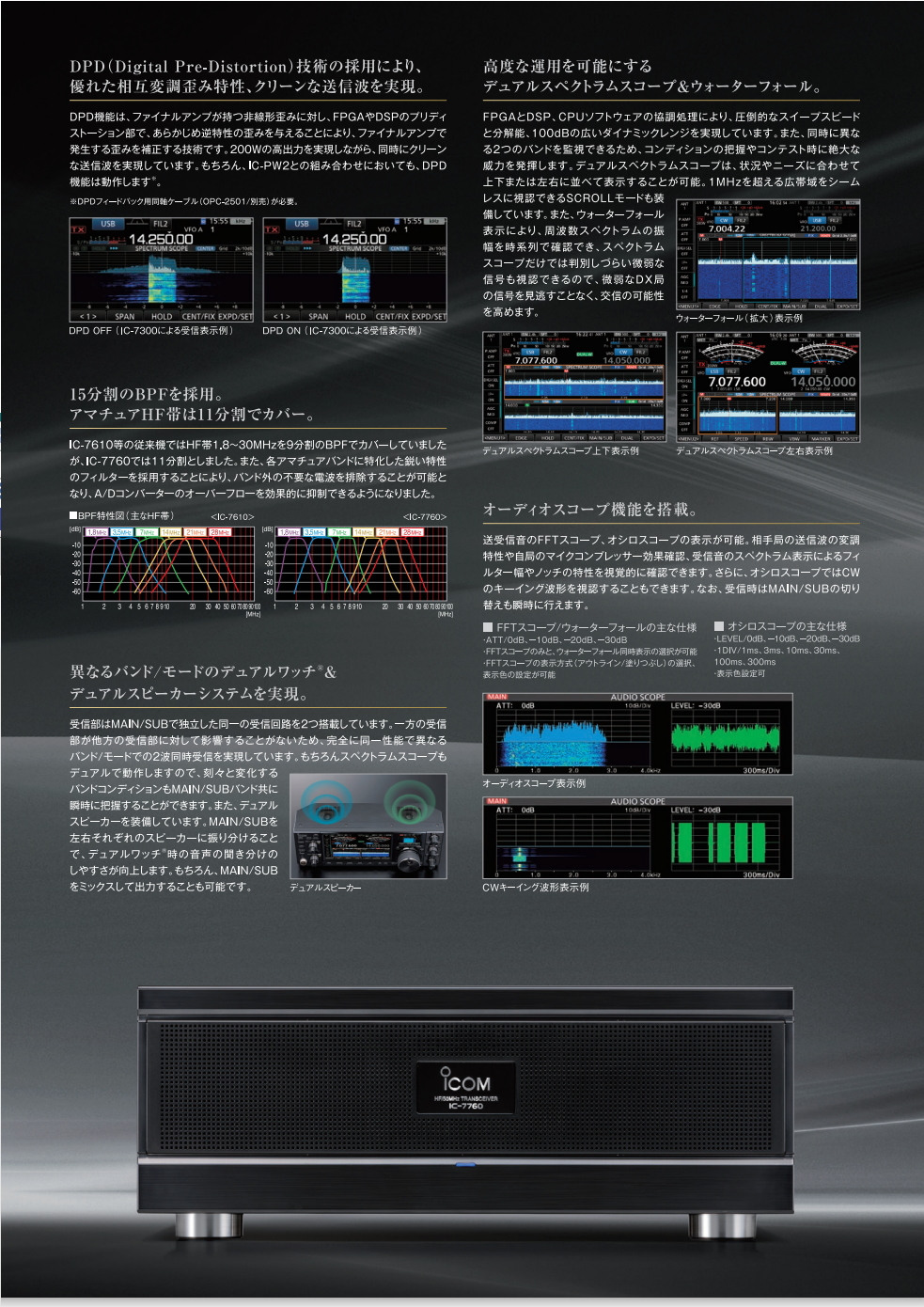 ICOM アイコム HF+50MHz〈SSB/CW/RTTY/PSK31-63/AM/FM〉200W