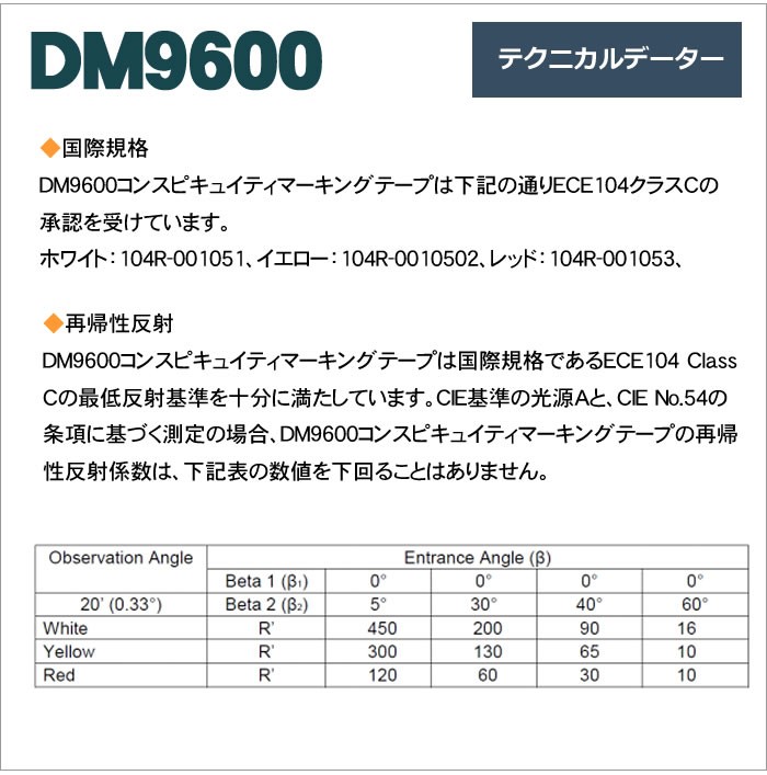 ◆国際規格 DM9600コンスピキュイティマーキングテープは下記の通りECE104クラスCの承認を受けています。 ホワイト：104R-001051、イエロー：104R-0010502、レッド：104R-001053、◆再帰性反射 DM9600コンスピキュイティマーキングテープは国際規格であるECE104 Class Cの最低反射基準を十分に満たしています。
