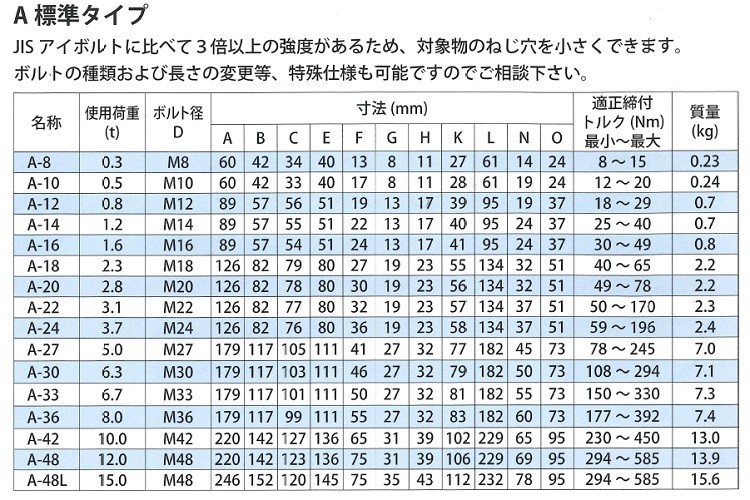 販売実績No.1 KanamonoYaSan KYSマーテック フレノリンクボルト3 A-33