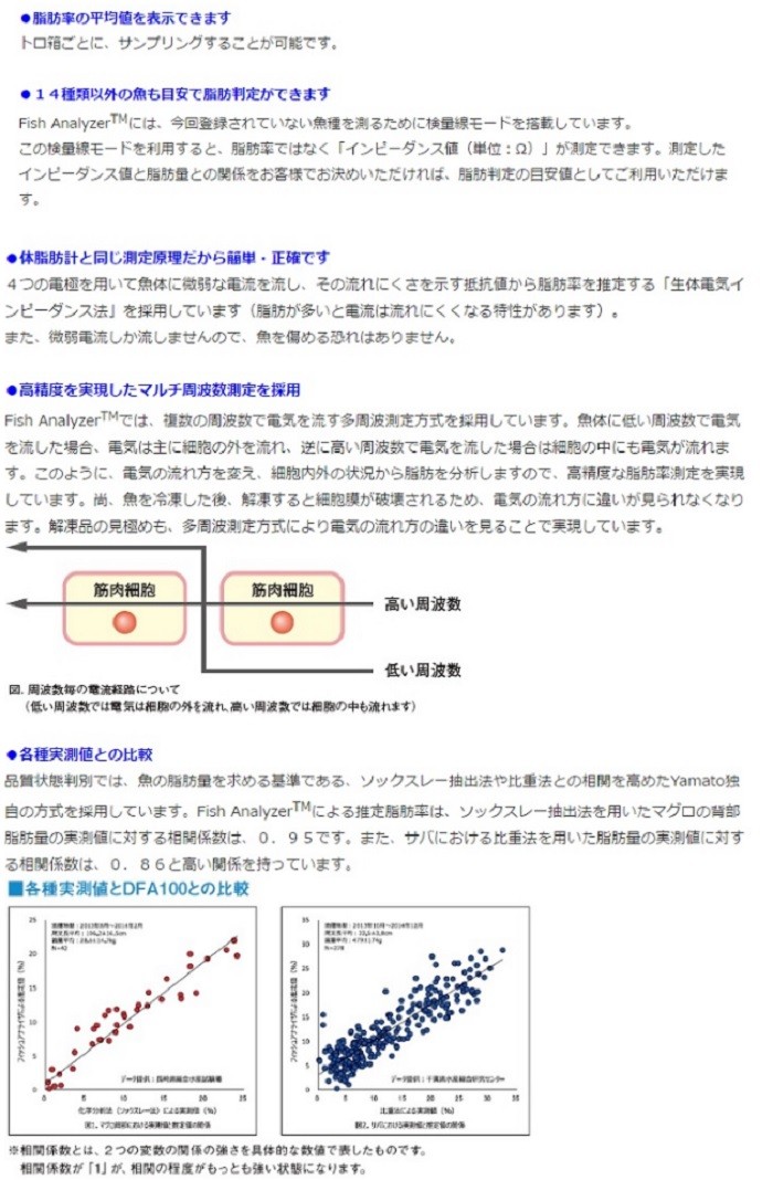 大和製衡 Fish Analyzer（フィッシュアナライザ）DFA100 Ver.2.00 魚