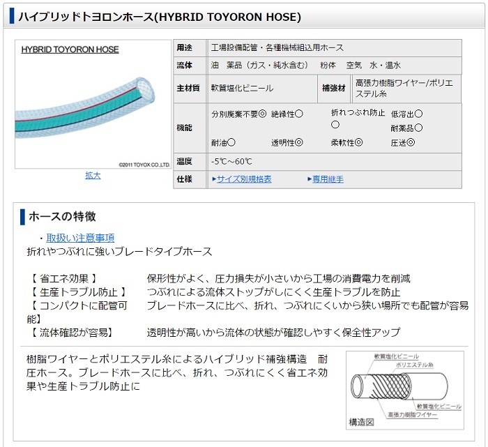 即納可】【カット販売】トヨックス HTR-15 ハイブリッドトヨロンホース