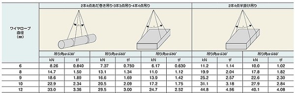 注目の福袋をピックアップ！ JIS ロック止めワイヤーロープ