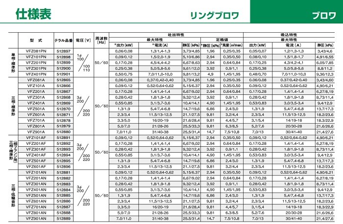 法人限定/送料無料】テラル 三相低騒音形 リングブロワ 【 VFZ301AN 】 静音 送風機 (旧富士電機製) : vfz301an :  Toolshop Y s Factory ヤフー店 - 通販 - Yahoo!ショッピング