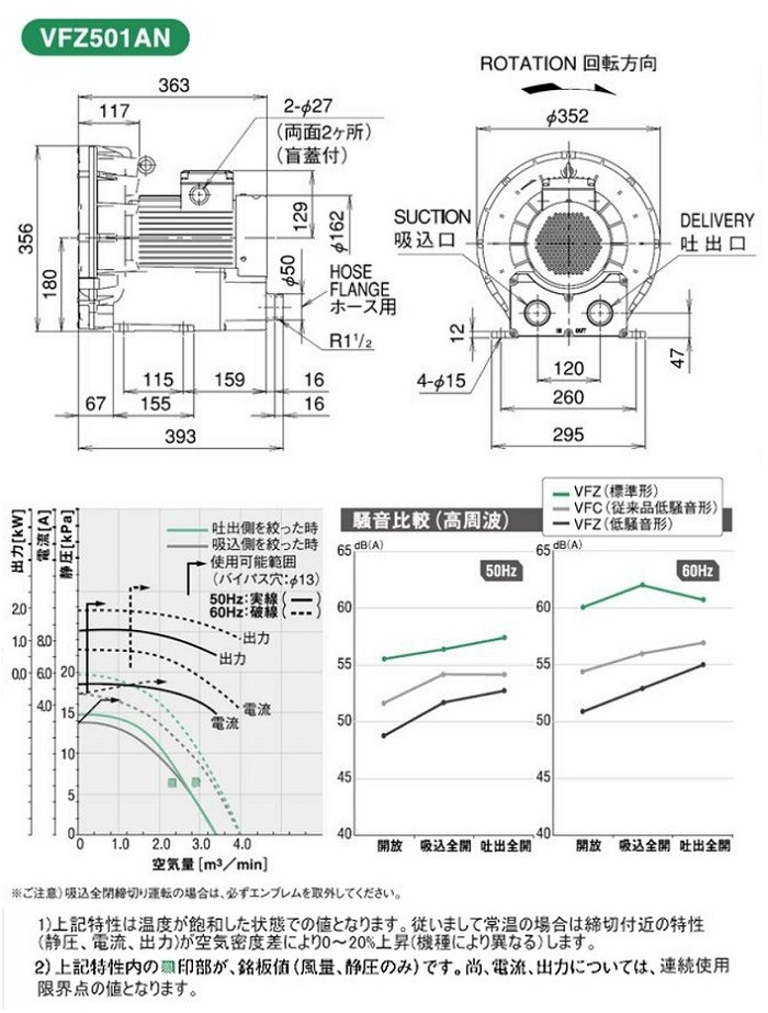 売買売買テラル 三相低騒音形 リングブロワ 静音 送風機 (旧富士電機製) 電動工具