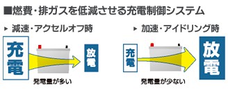 メーカー保証書付き 正規品 日産 ニッサン NISSAN キューブ(Z12