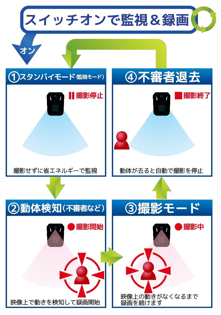 防犯カメラ 監視カメラ 家庭用 電源不要 カーセキュリティ 車載専用 自動車専用 自動車用 盗難 防止 車内 駐車防犯 あおり運転 車上荒らし イタズラ ワイヤレス Dvr Sguard01 Y ハンファ ジャパン 通販 Yahoo ショッピング 防犯カメラ 監視カメラ 家庭用 電源不要 カーセキュリティ 車載専用 自動車専用 自動車用 盗難 防止 車内 駐車防犯 あおり運転 車上荒らし イタズラ ワイヤレス Dvr Sguard01 Y ハンファ ジャパン 通販 Yahoo ショッピング