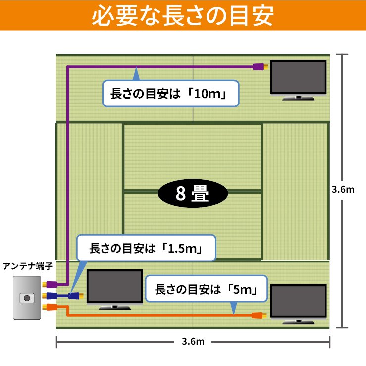 アンテナケーブル 同軸ケーブル 0.5m 4k対応 8K対応 テレビ 配線 BS CS 地デジ 衛星放送 アンテナ ケーブル コード TV 50cm  種類 延長 接続 送料無料 : uma-atc05fl : ハンファ・ジャパン - 通販 - Yahoo!ショッピング