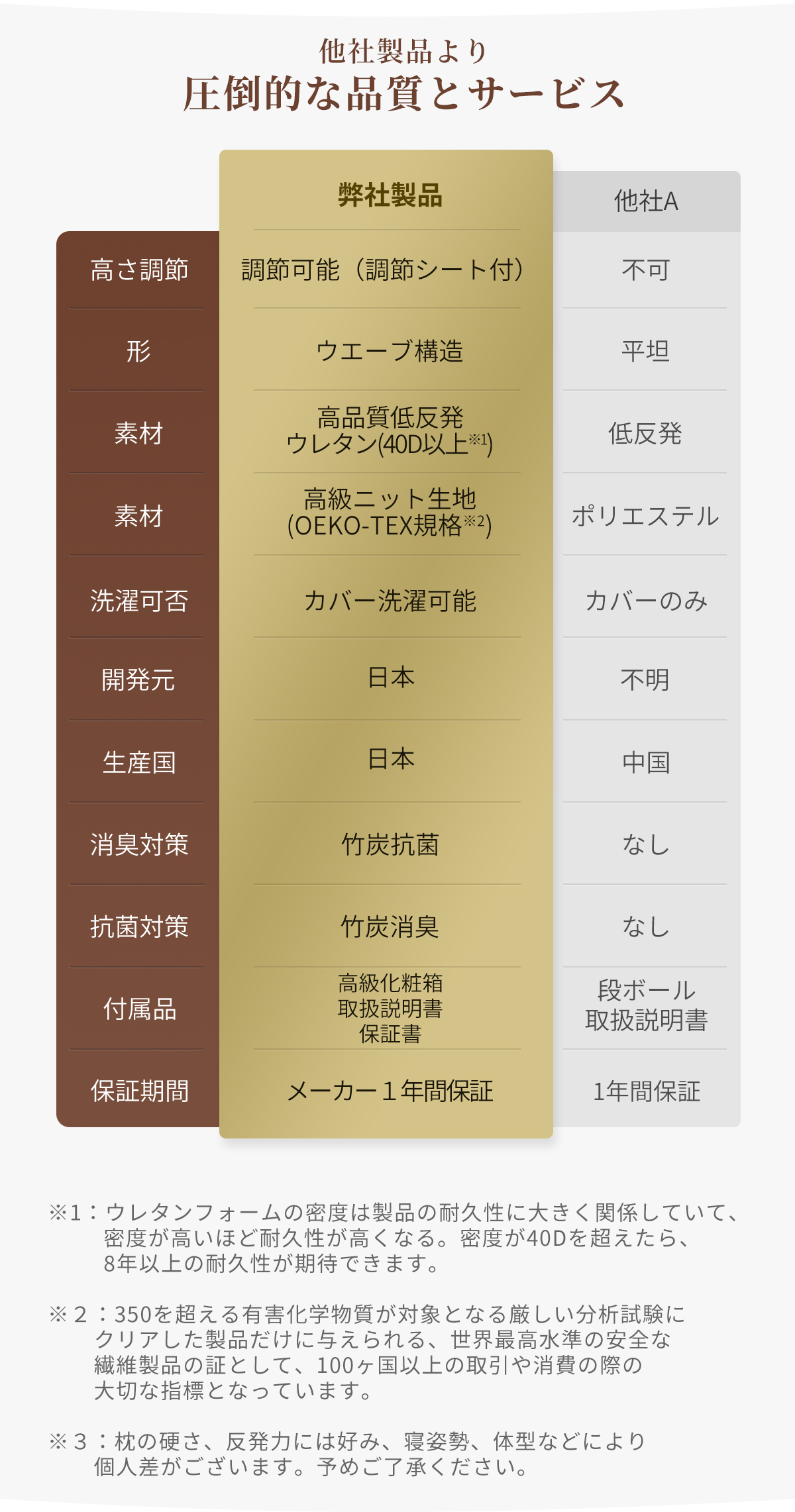 低反発枕 まくら 肩こり 首が痛い 横向き ウレタン 低め 首痛 首こり 解消 頭痛 いびき 防止 高め ストレートネック 日本製 快眠 安眠 ウレタン