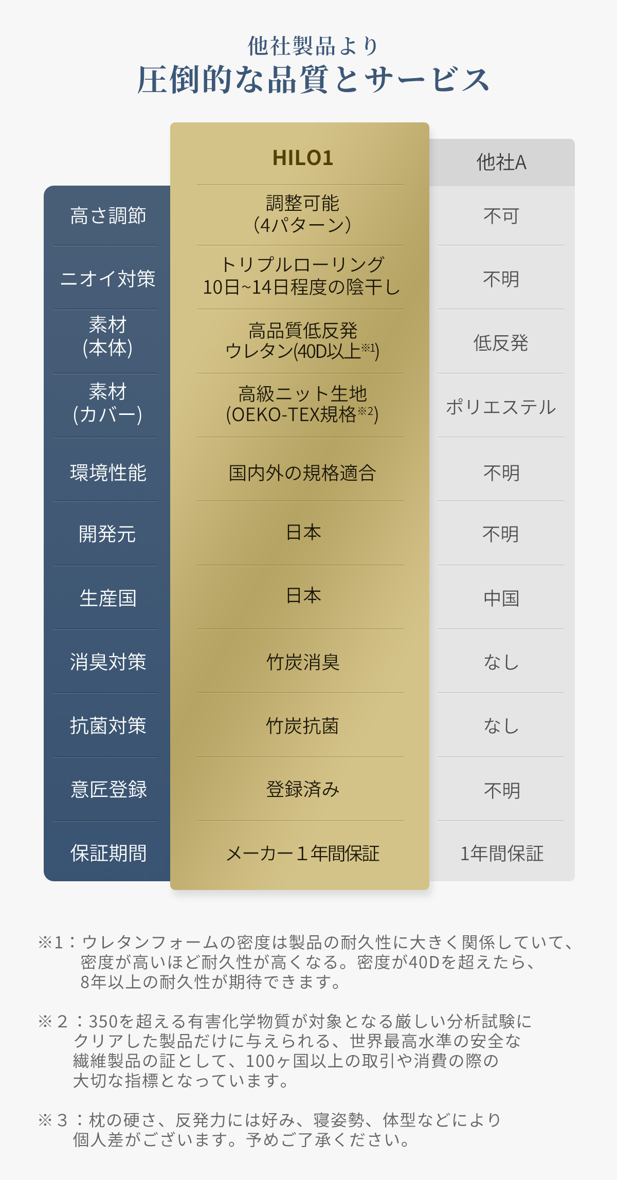 低反発枕 枕 まくら 日本製 肩こり 横向き 低め 首痛 首こり 頭痛