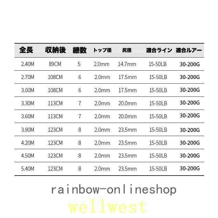 赤字覚悟!3.6Mロッドコンパクト釣り竿投げ竿釣竿炭素繊維伸縮式