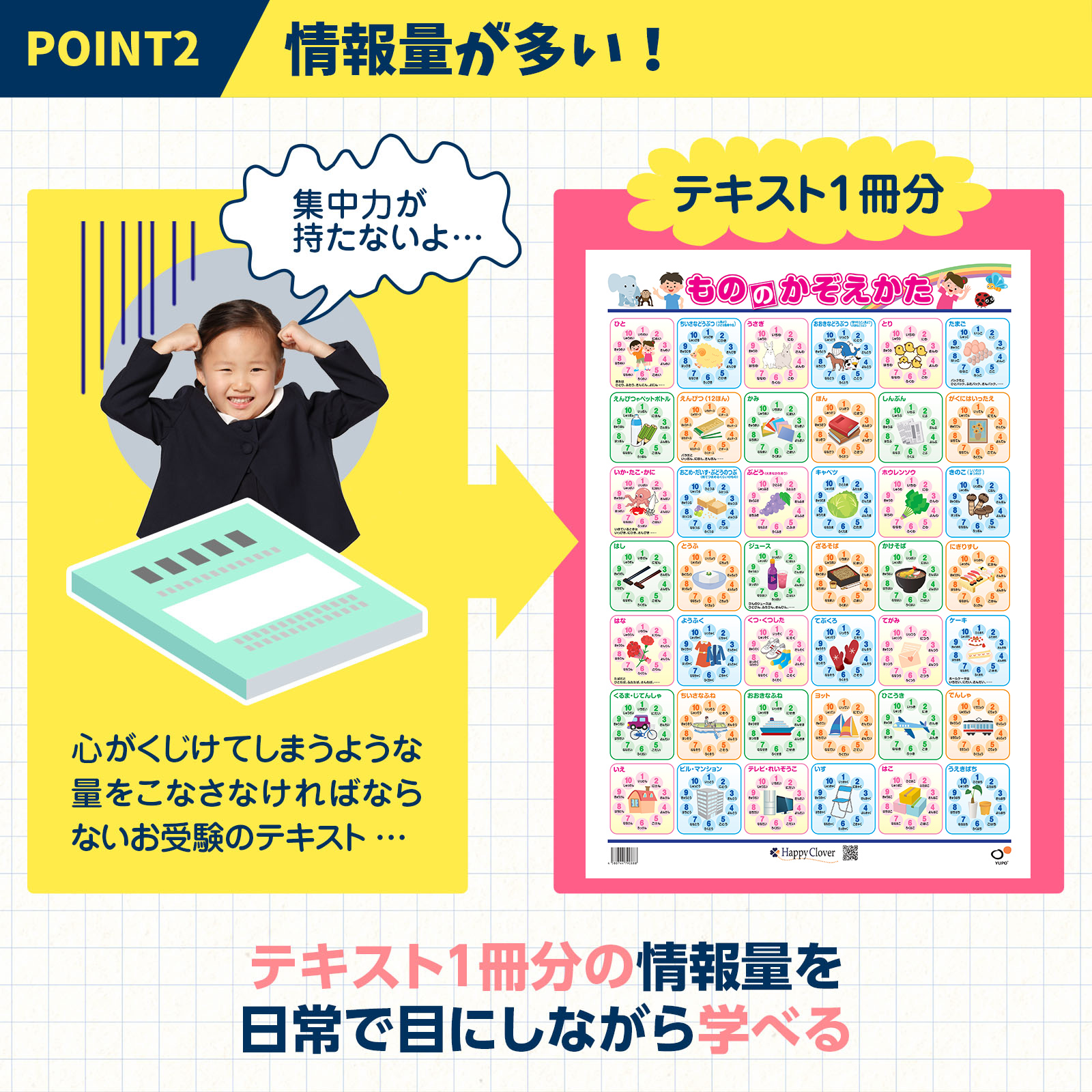 お受験テキスト１冊分の情報量が詰め込まれた学習ポスター。日常で習慣で目にしながら学習できます