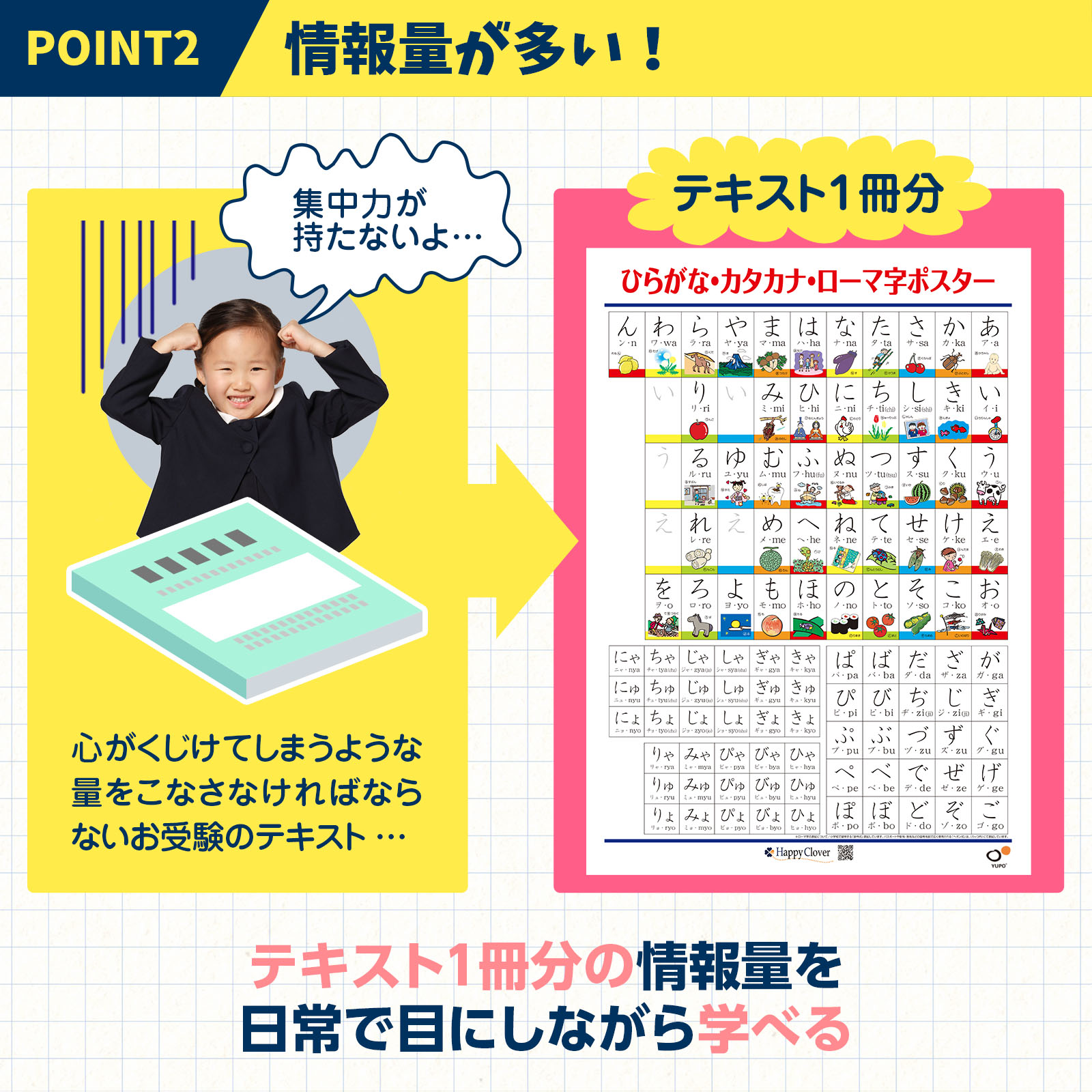 ひらがな表、カタカナ表、ローマ字表がまるっと詰め込まれた学習ポスター。あいうえおを日常で習慣で目にしながら学習できます