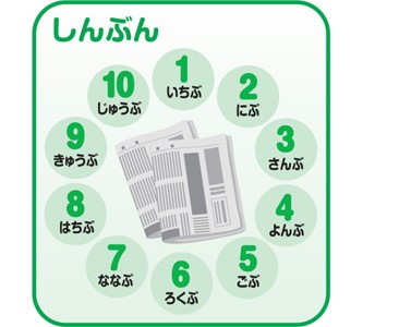 高知インター店 お風呂に貼れる 目で見て絵で覚える もののかぞえかたポスター 商標登録 宅配便配送 あす楽 Micro Station Be