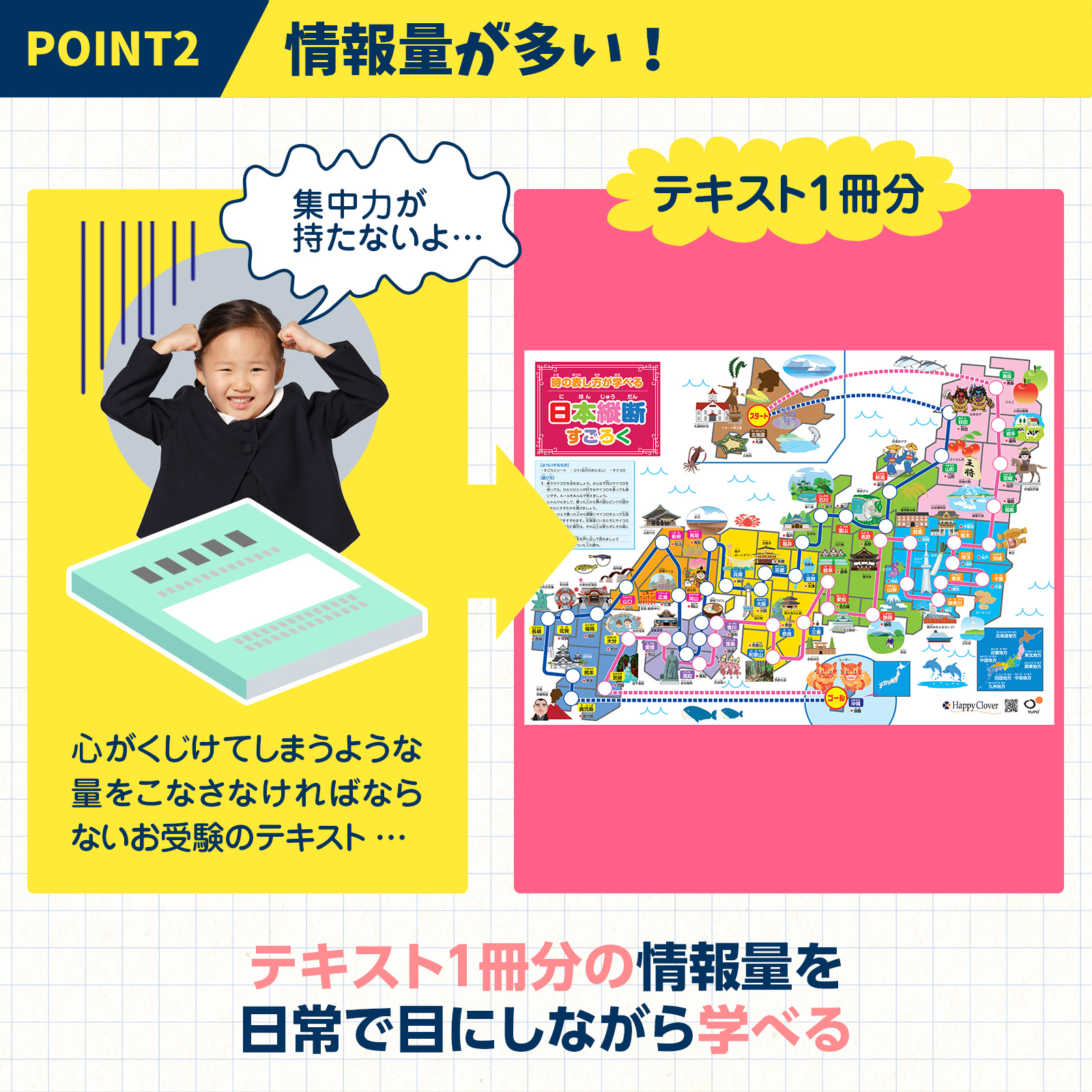 お受験 面接対策教材 日本縦断(R) すごろくポスター サイコロ&コマ