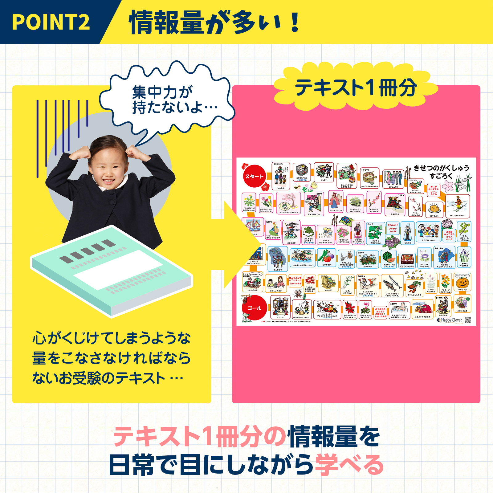 お受験教材 きせつのすごろくポスター サイコロ&コマセット 季節