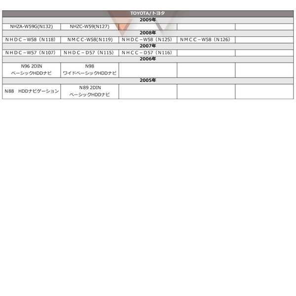 WB1 バックカメラ接続ハーネス 変換 ケーブル CCA-644-500 互換 純正 バックカメラ ハーネス NXV977D MAX777W MAX677W NX717 クラリオン｜happy-dahlialife｜06