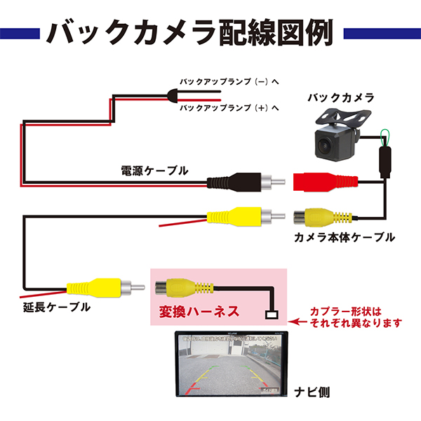新品 防水 防塵バックカメラ ハーネスクラリオン CCA-644-500