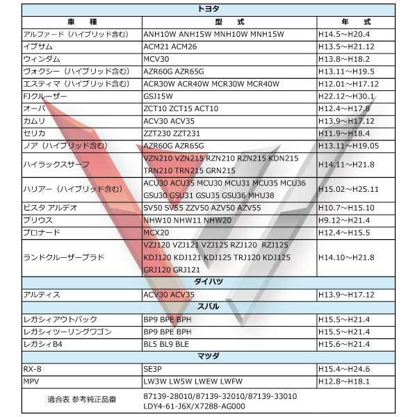 専用ページ　購入不可 スマートダストボックス | カー用品のセイワ