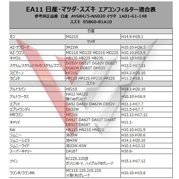 モコ MG21S H14.4〜H18.1 エアコンフィルター 5層 構造 活性炭入り 車用 脱臭 花粉 ホコリ 除去 空気清浄 日産 AY684/5-NS020 WEA61S｜happy-dahlialife｜08