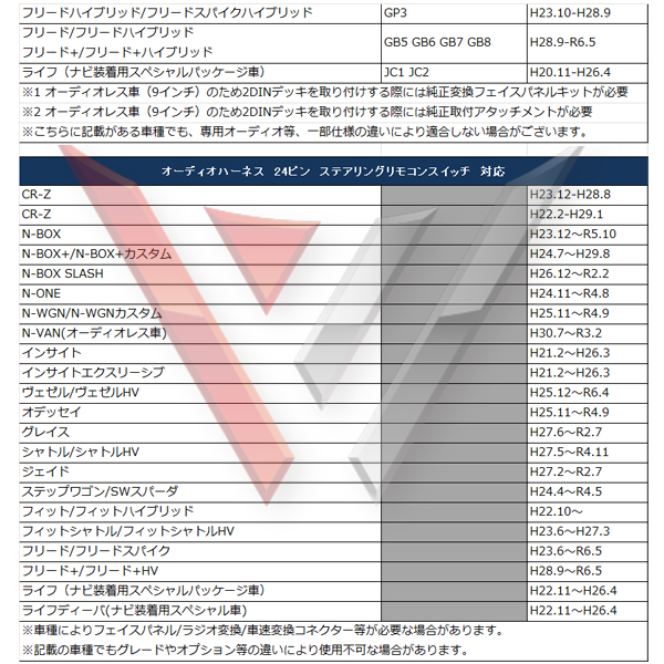 ホンダ（HONDA） 24P 24ピン オーディオ電源 ハーネス ステップワゴン