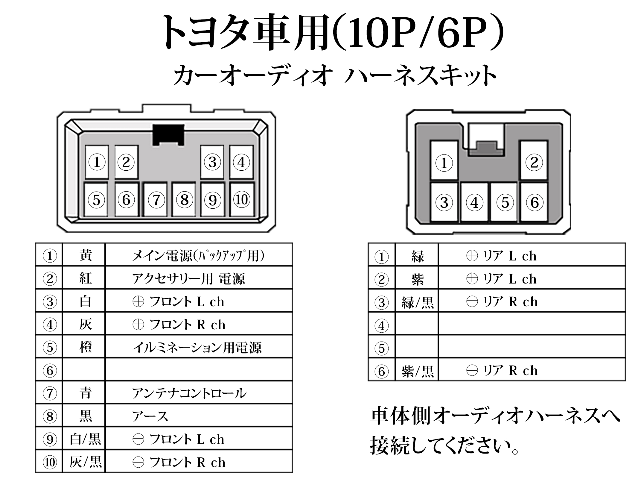 WO1 カーオーディオ 取り付けキット トヨタ ハーネス 10ピン 6ピン 10P 6P オーディオ変換 カプラ 配線 オーディオハーネス ブリット｜happy-dahlialife｜03