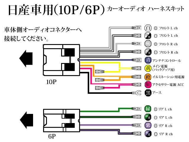 WO6 日産 10P 6P 10ピン 6ピン オーディオハーネス レパードJフェリー ローレル 180ＳＸ ナビ取り付け 配線交換 ナビ載せ替え :  wo6-k : WIN CAR SHOP - 通販 - Yahoo!ショッピング