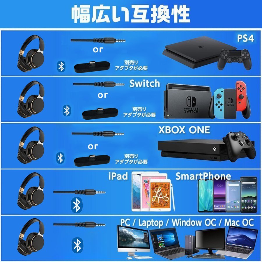 期間限定セール イヤホン Bluetooth ヘッドホン switch 内蔵マイク ハンズフリー通話 有線 無線 両用 遮音 密閉型 ps4 対応  密閉型 折り畳み収納 ヘッドフォン :rakule7452afd:happy-home - 通販 - Yahoo!ショッピング