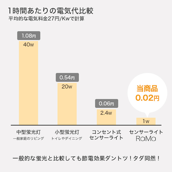 センサーライト 屋内 おしゃれ