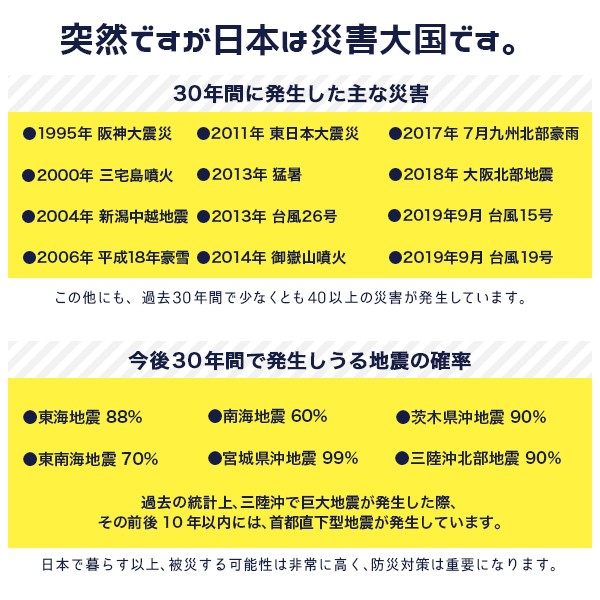 防災ラジオ 災害用 懐中電灯 充電器 手回し ソーラー 多機能 防災 地震 停電