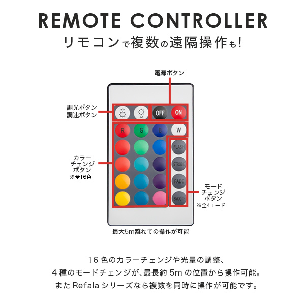 光る インテリア LED ユニット