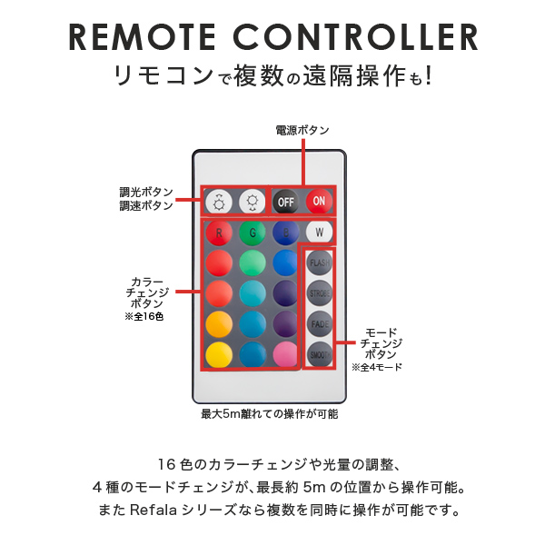 光る インテリア LED ユニット