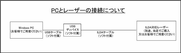 QuickShow ILDA レーザー用ソフトウェア