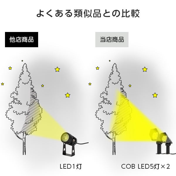 充電 ソーラーライト 防水