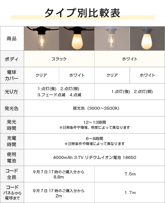 充電 ソーラーライト ストリング 電球 バルブ