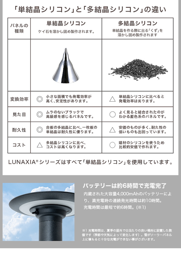 ソーラーライト LUNAXIA