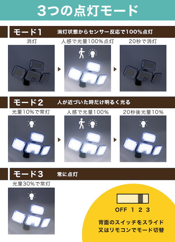 防犯ソーラーライト