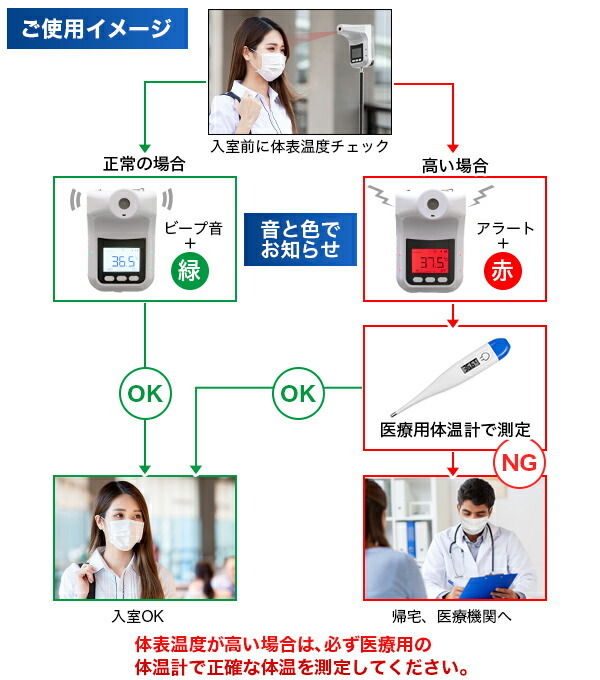 非接触検温器 スタンド式 三脚付き USB 電池式 人感 センサー 瞬間検知