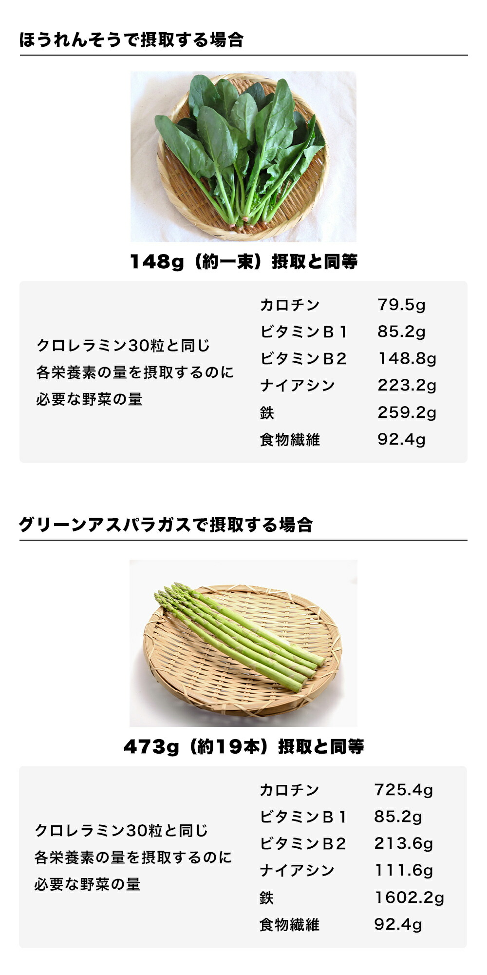 クロレラミン【10粒×30包】