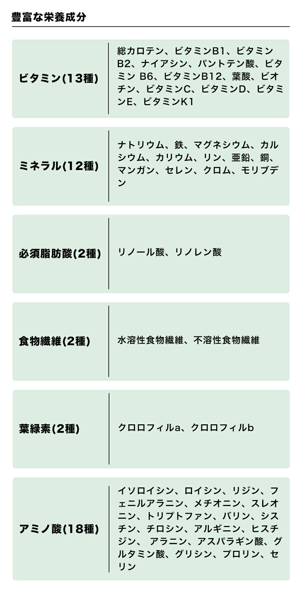 クロレラミン【10粒×30包】