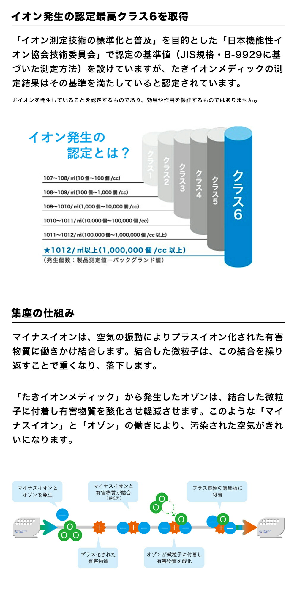 たきイオンメディック