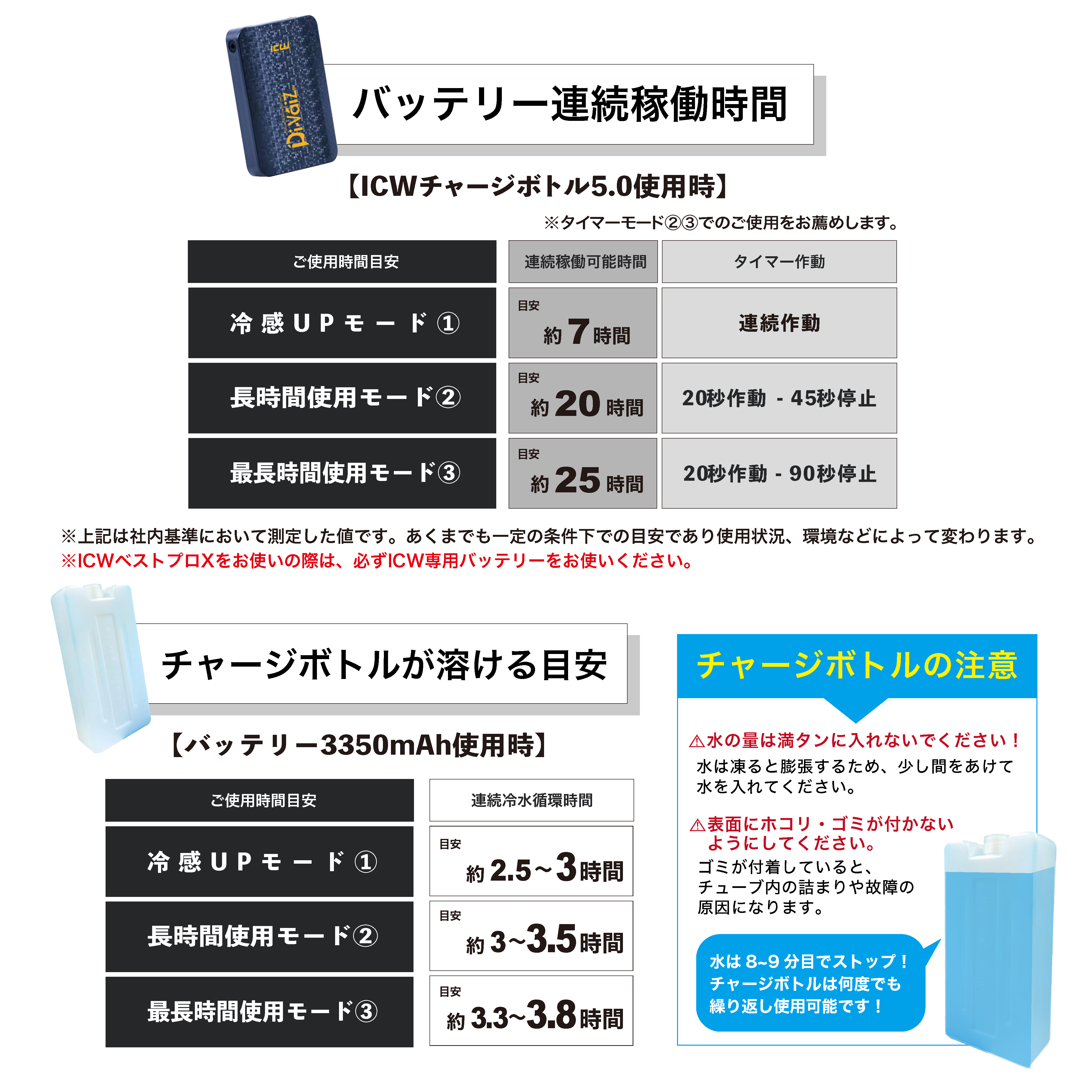 アイスウォータークーリングベストプロX 水冷ベスト 水冷服