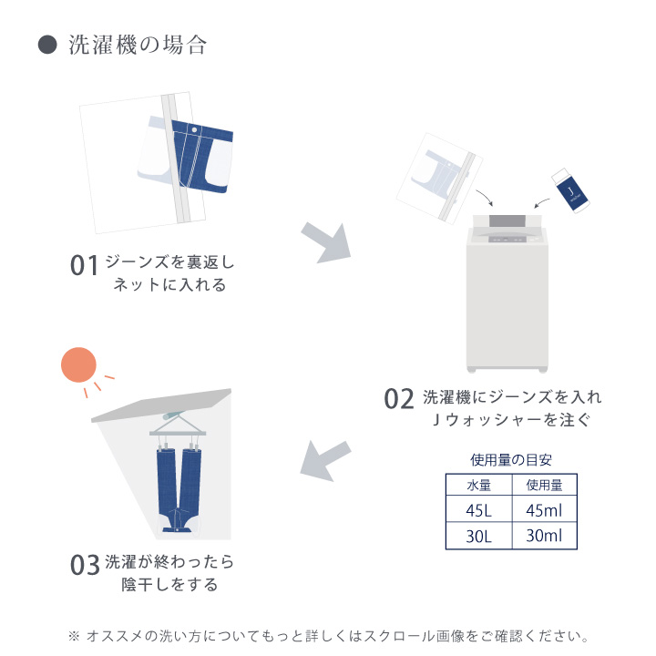 デニム用洗剤 J-Washer 300mlボトル | デニム ジーンズ 洗剤 デニムウォッシュ デニム洗い 色落ち防止 色褪せ防止 色落ち 防止 衣類 洗剤 衣類用洗剤 洗濯用洗剤｜happy-talk1985｜12