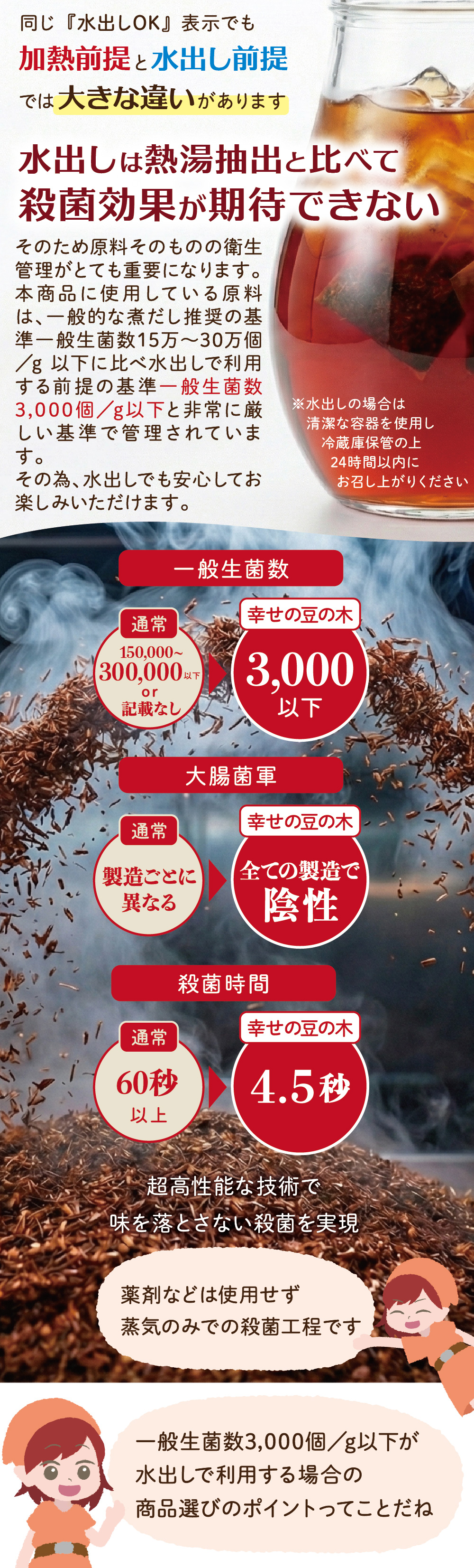 幸せの豆の木のルイボスは水出し前提の品質