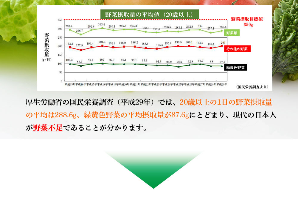 SALE／94%OFF】 九州産青汁 青汁効果 3g×80包 送料無料 原料はすべて九州産 乳酸菌配合