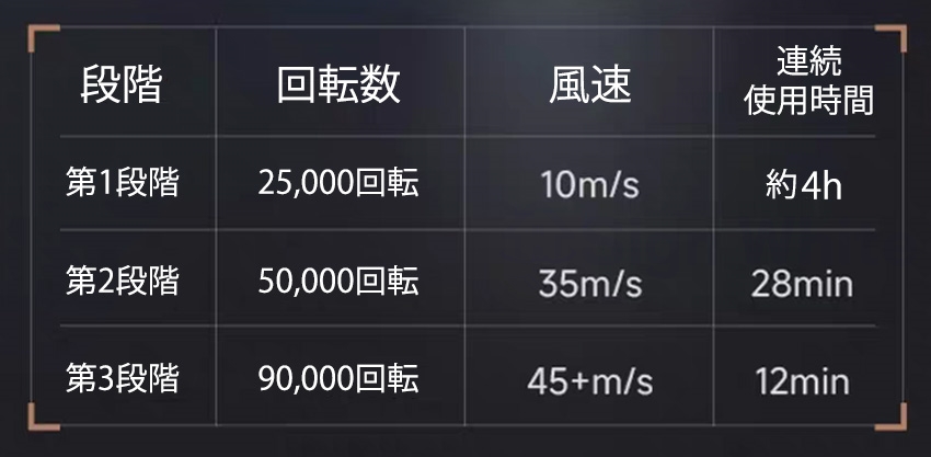 ヘアドライヤー